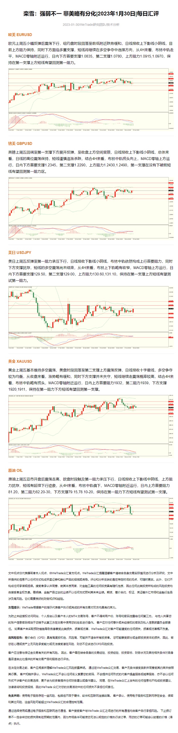 20230130技术分析.png