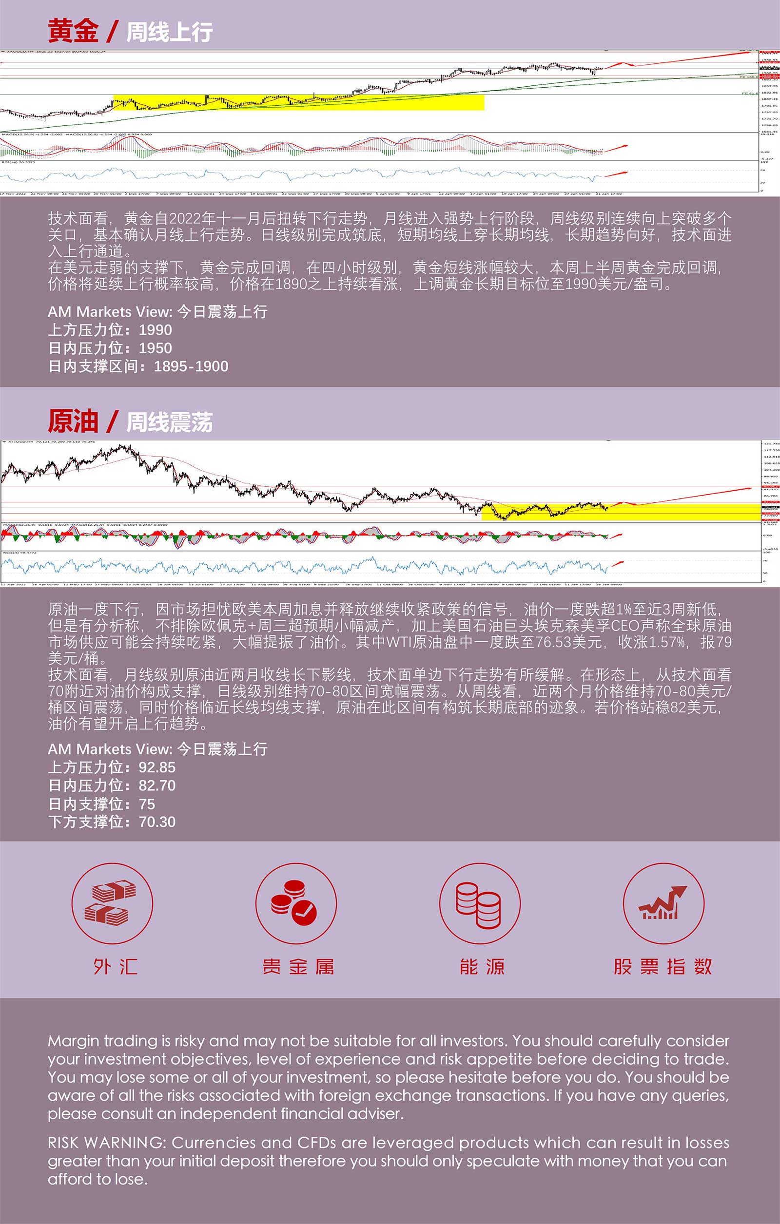 2.1AMMARKETS分析报告（美联储利率决议来临，美元弱势整理）_05.jpg