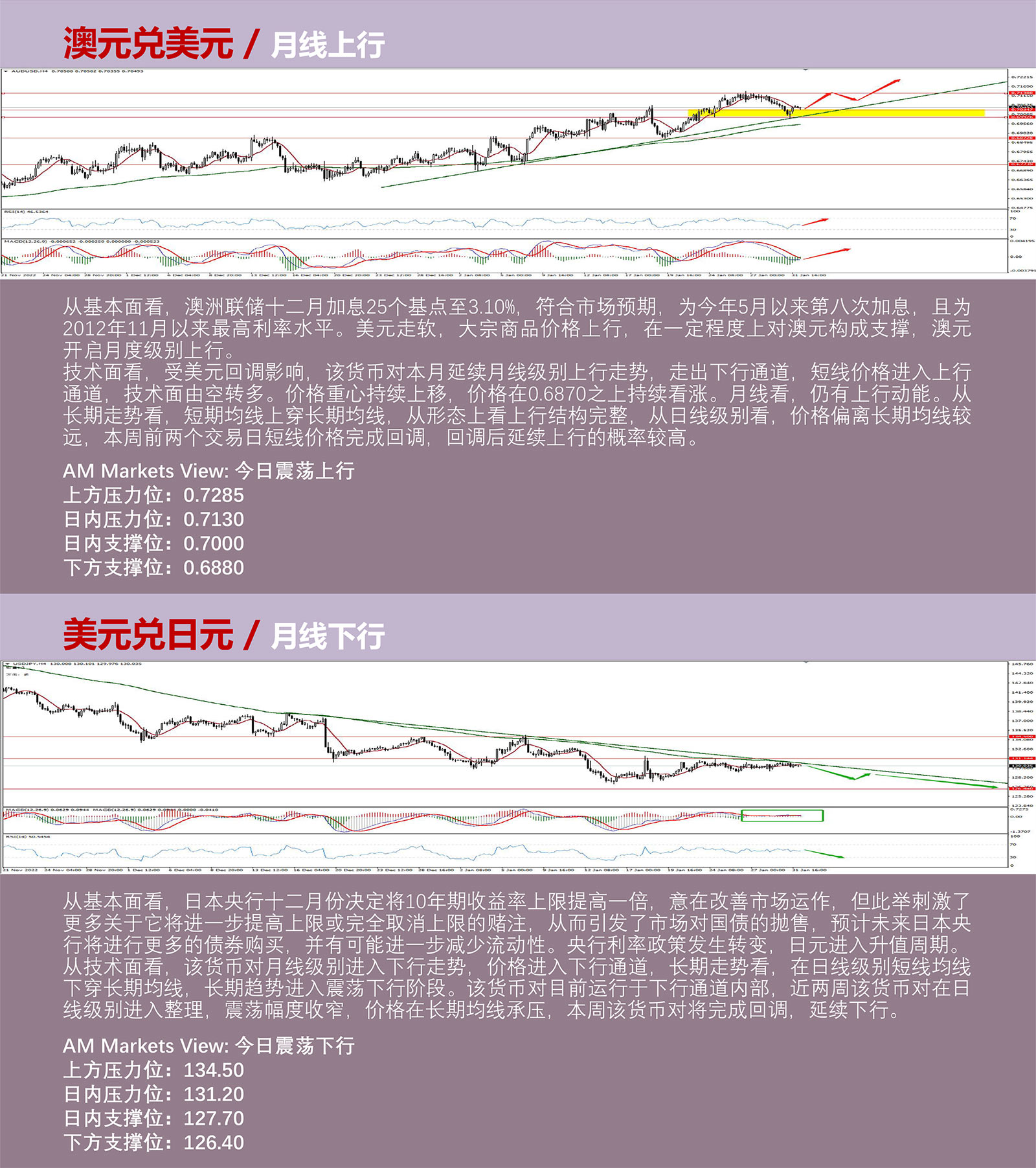 2.1AMMARKETS分析报告（美联储利率决议来临，美元弱势整理）_04.jpg