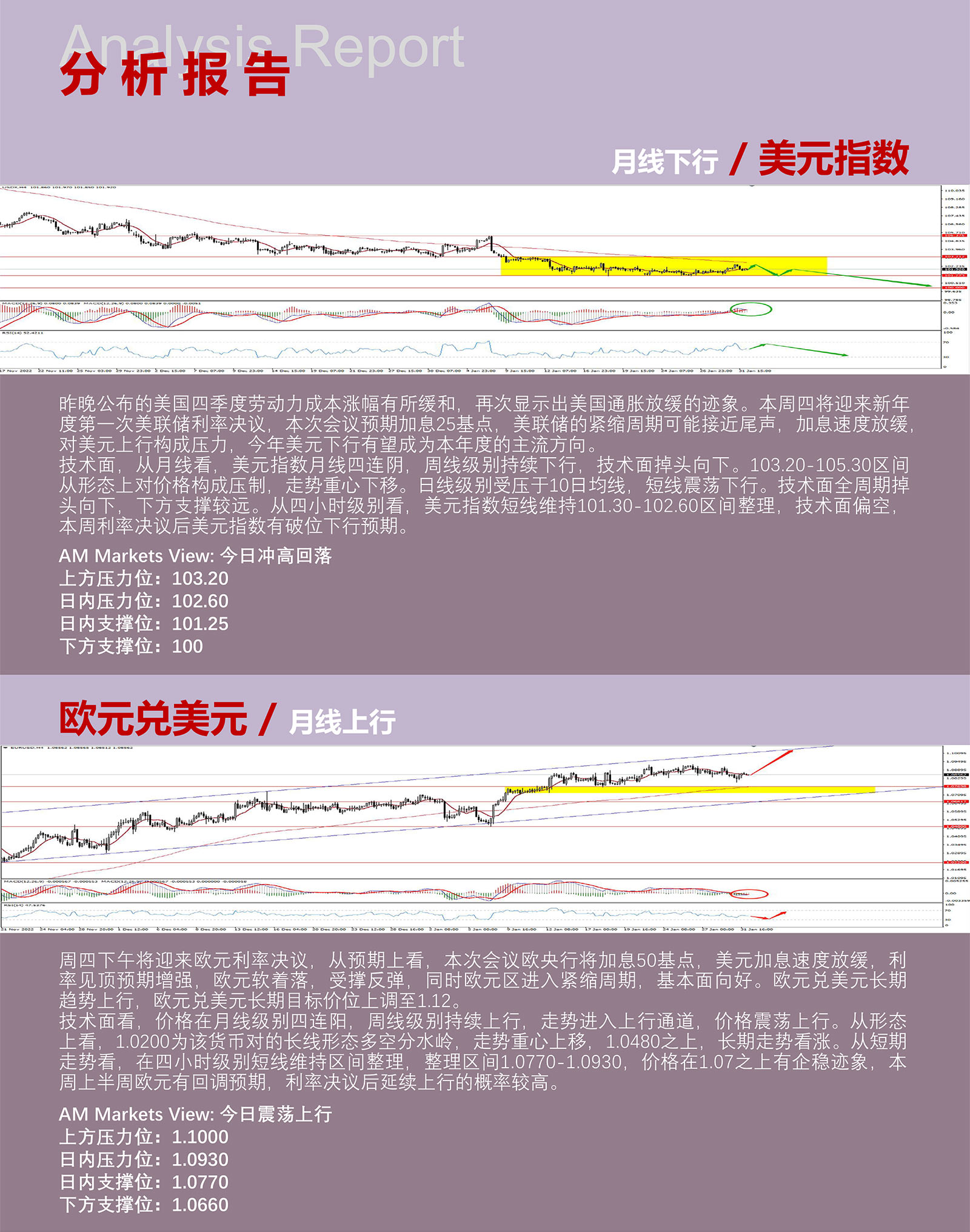 2.1AMMARKETS分析报告（美联储利率决议来临，美元弱势整理）_03.jpg