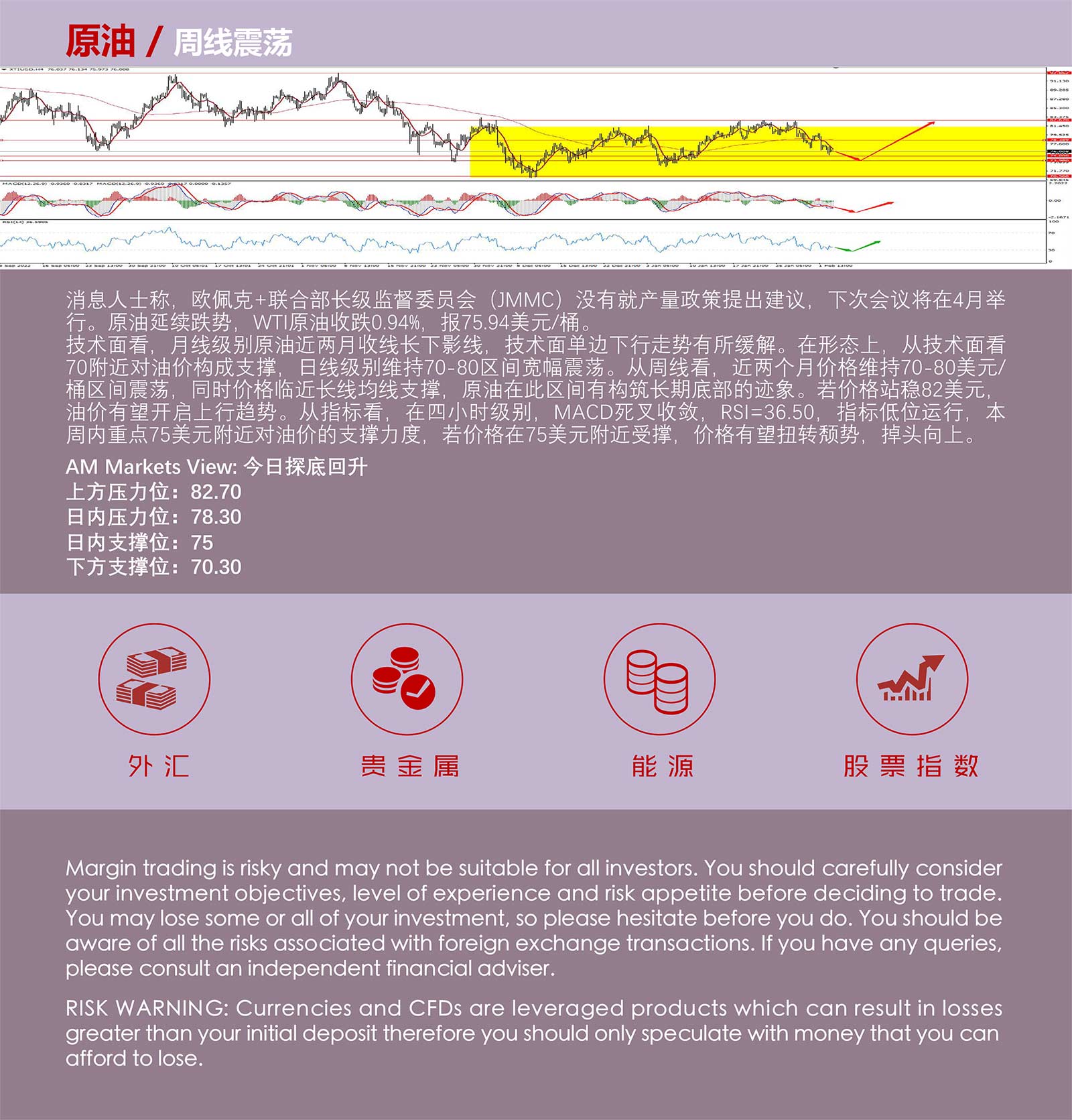 2.3AMMARKETS分析报告（各央行利率决议后，非农压轴登场）_05.jpg