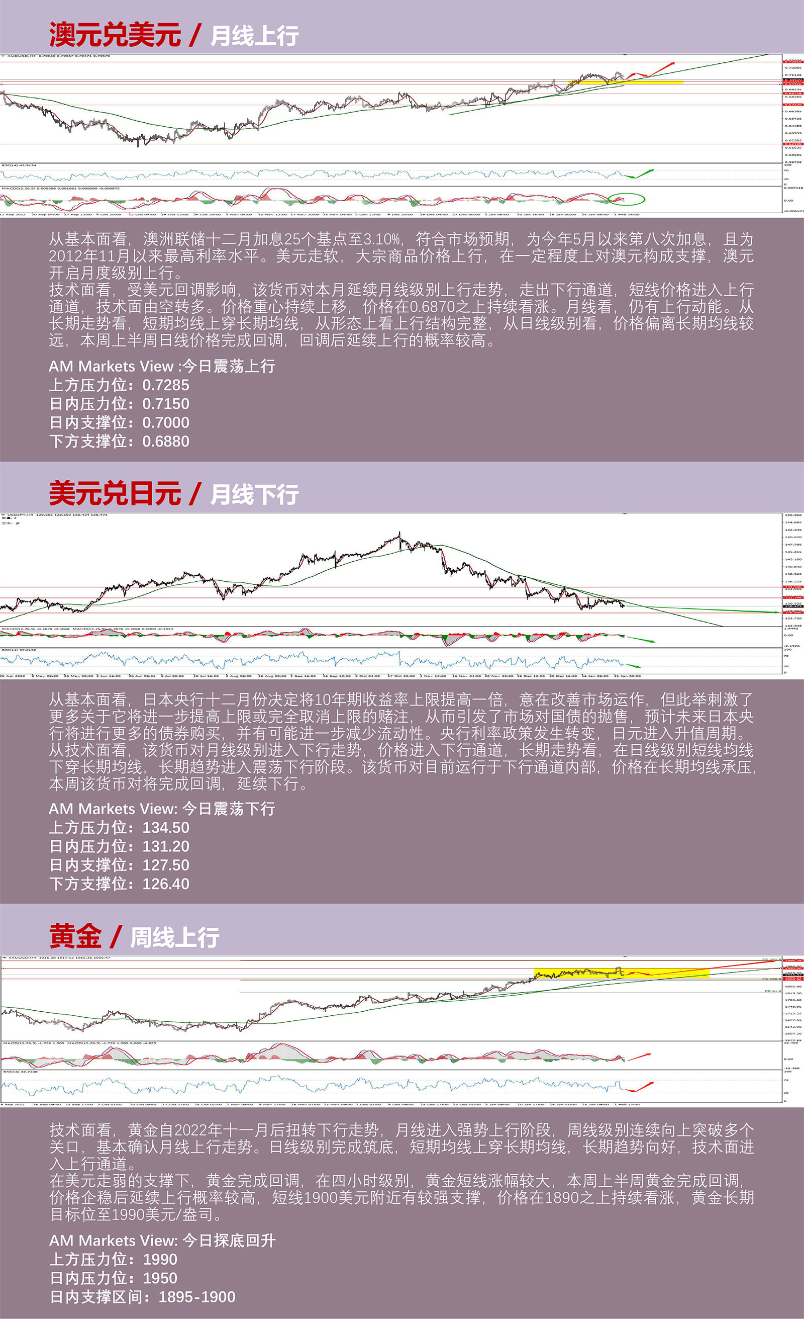 2.3AMMARKETS分析报告（各央行利率决议后，非农压轴登场）_04.jpg