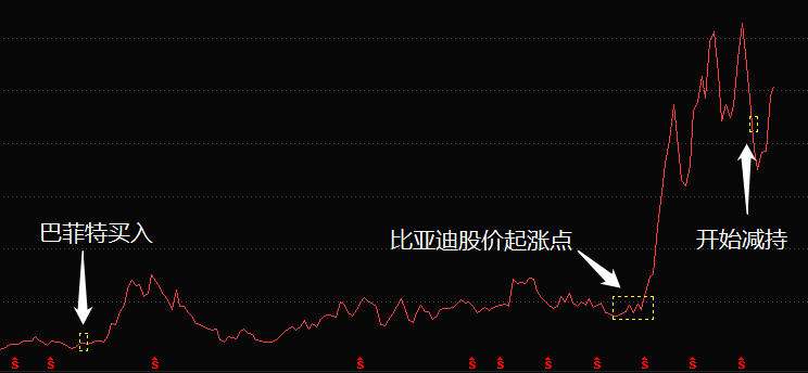比亚迪1.png