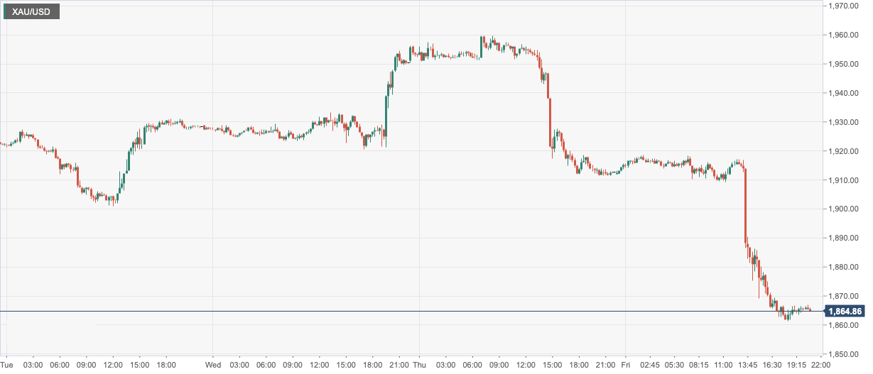 XAU_USD.png