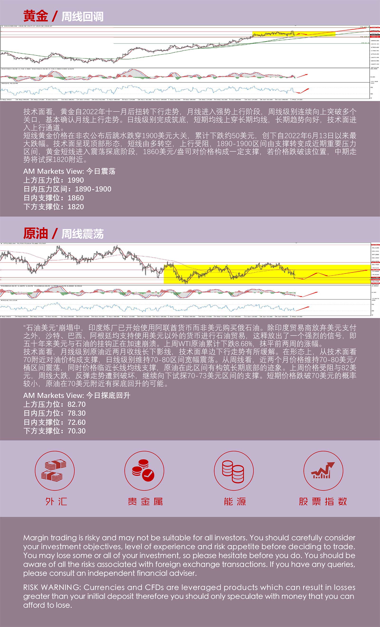 2.6AMMARKETS分析报告（超级周之后，美元震荡反弹，非美全线承压）_05.jpg