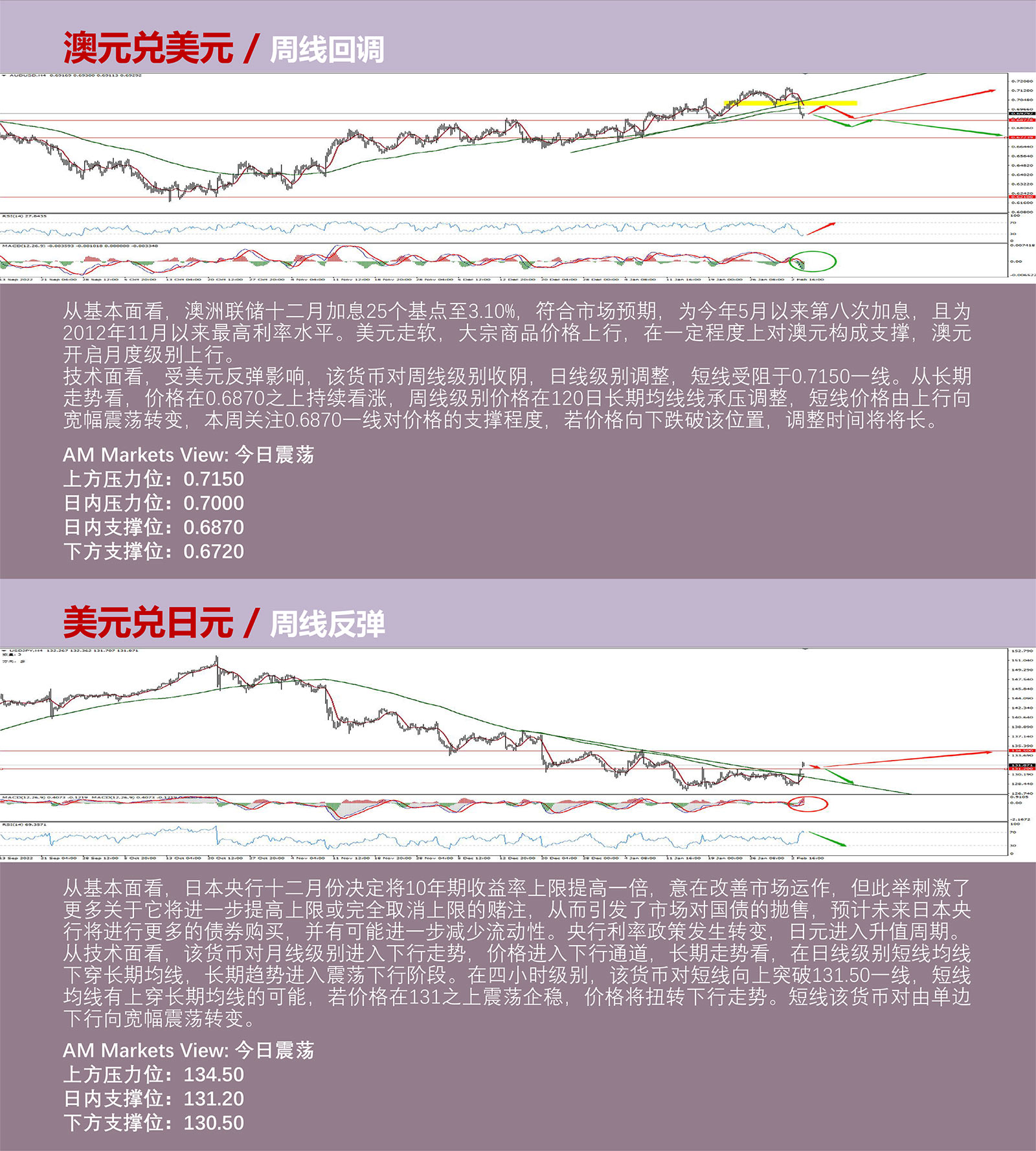 2.6AMMARKETS分析报告（超级周之后，美元震荡反弹，非美全线承压）_04.jpg