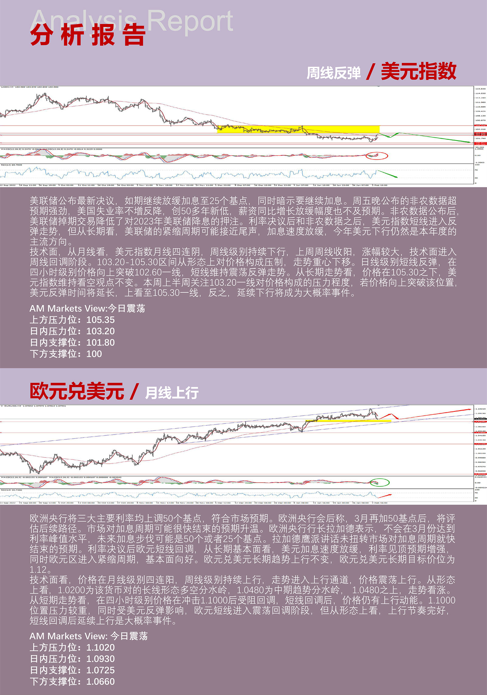 2.6AMMARKETS分析报告（超级周之后，美元震荡反弹，非美全线承压）_03.jpg