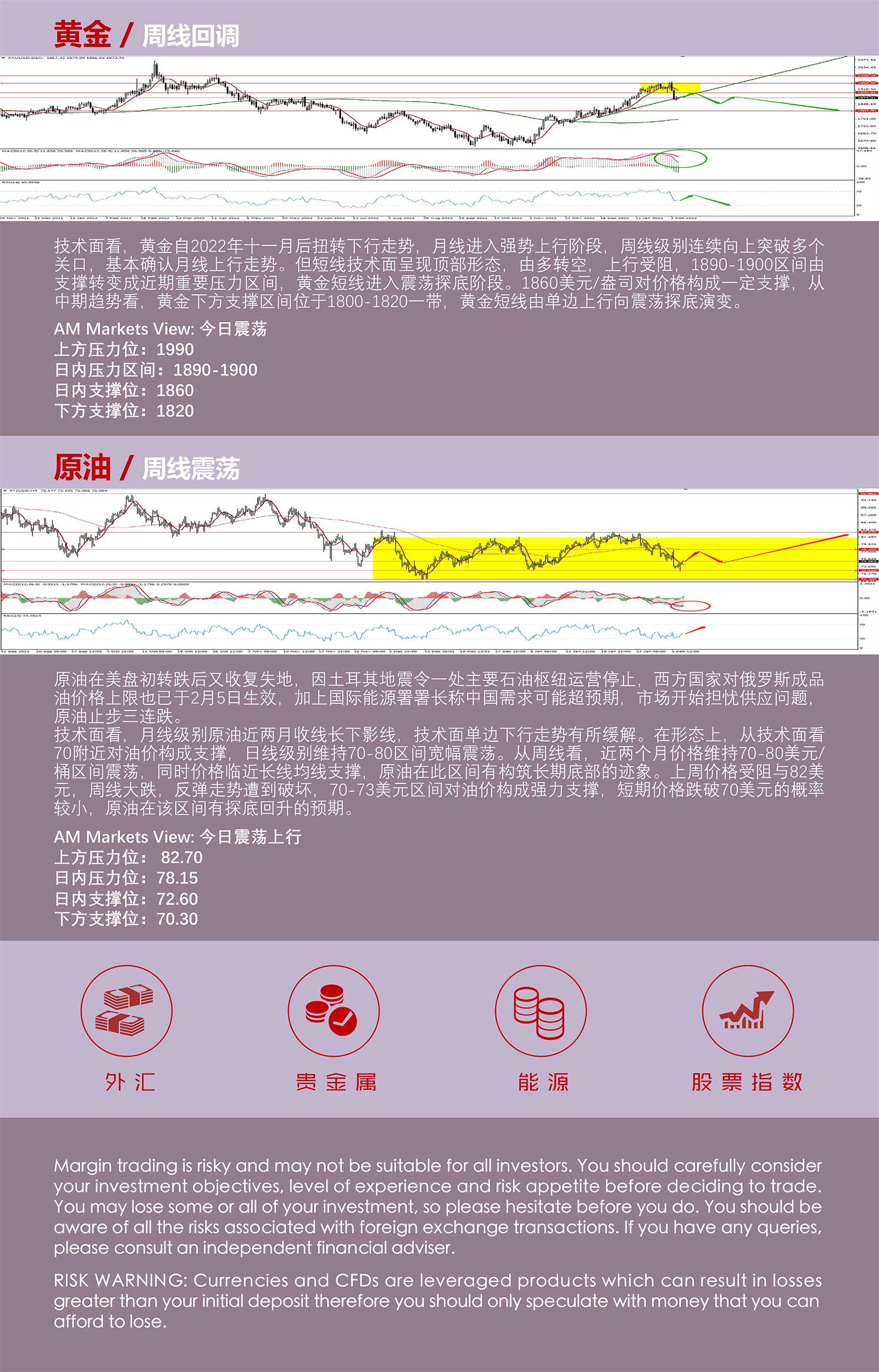 2.7AMMARKETS分析报告（鹰派预期提振，美元周线回调，黄金上行受阻）_05.jpg