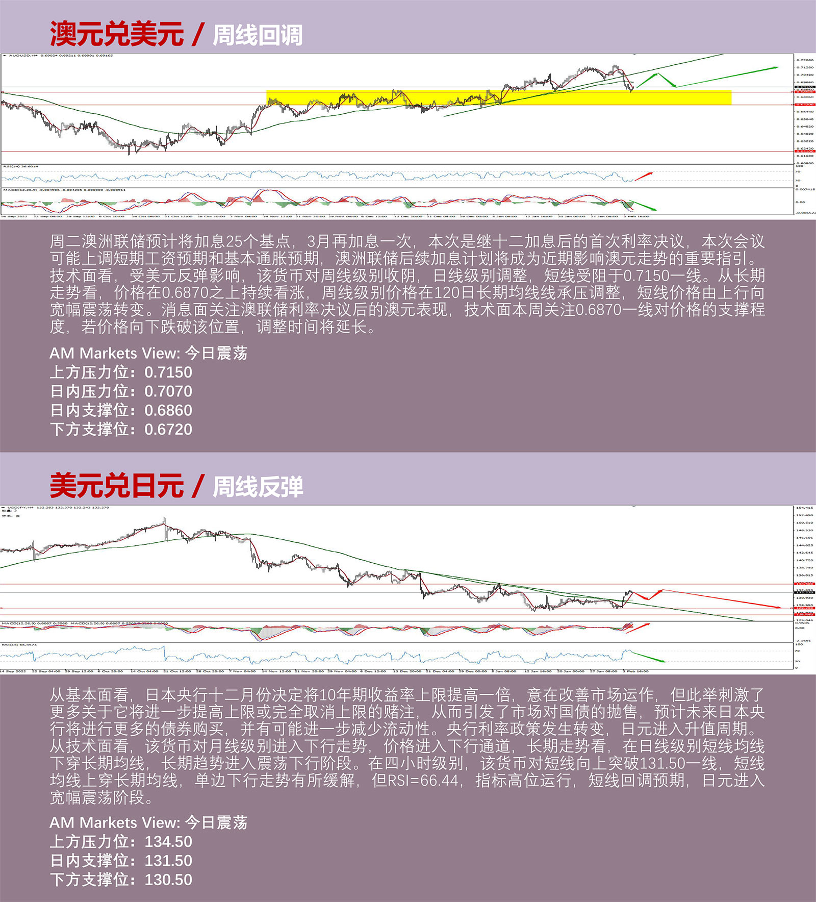 2.7AMMARKETS分析报告（鹰派预期提振，美元周线回调，黄金上行受阻）_04.jpg