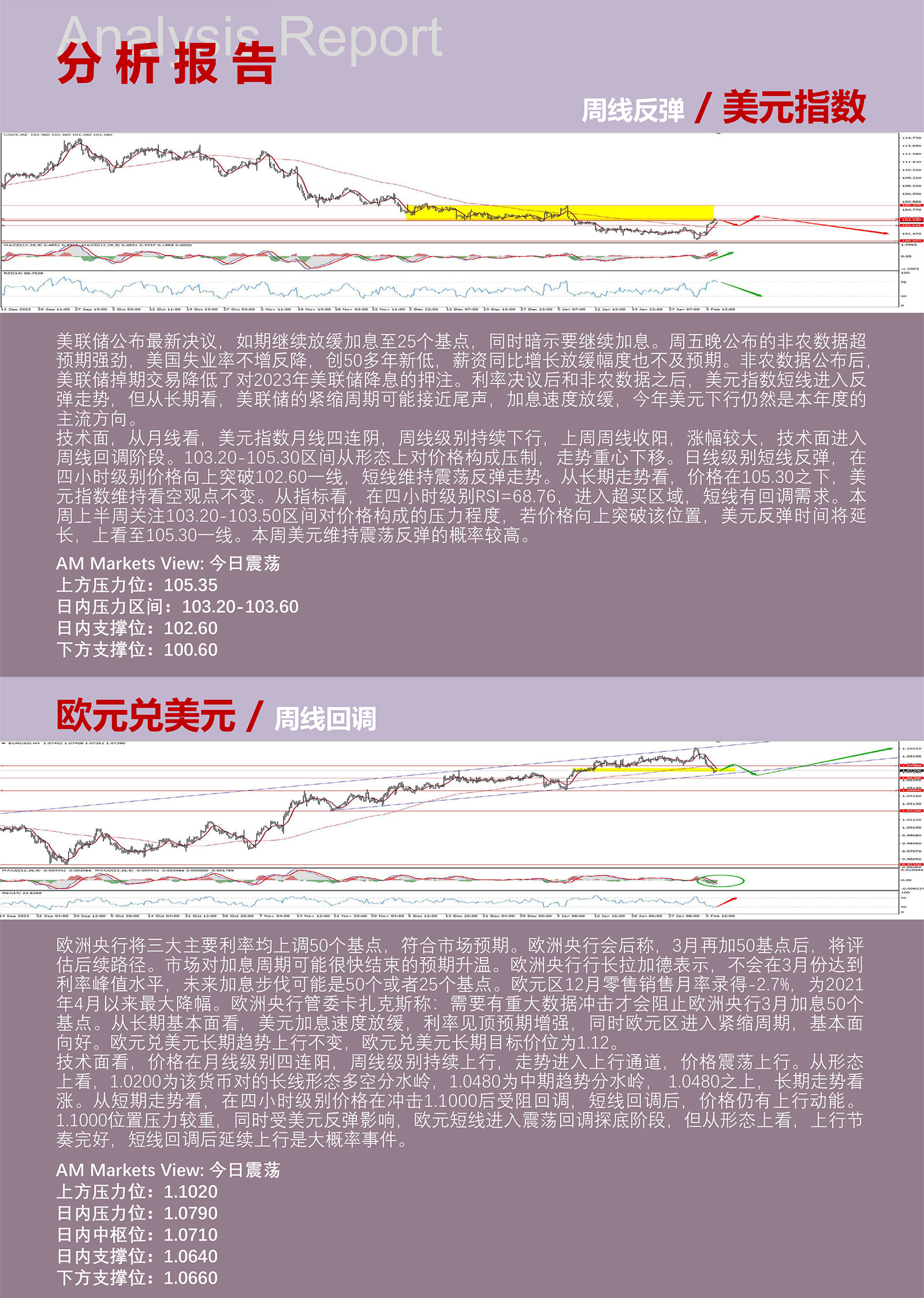 2.7AMMARKETS分析报告（鹰派预期提振，美元周线回调，黄金上行受阻）_03.jpg
