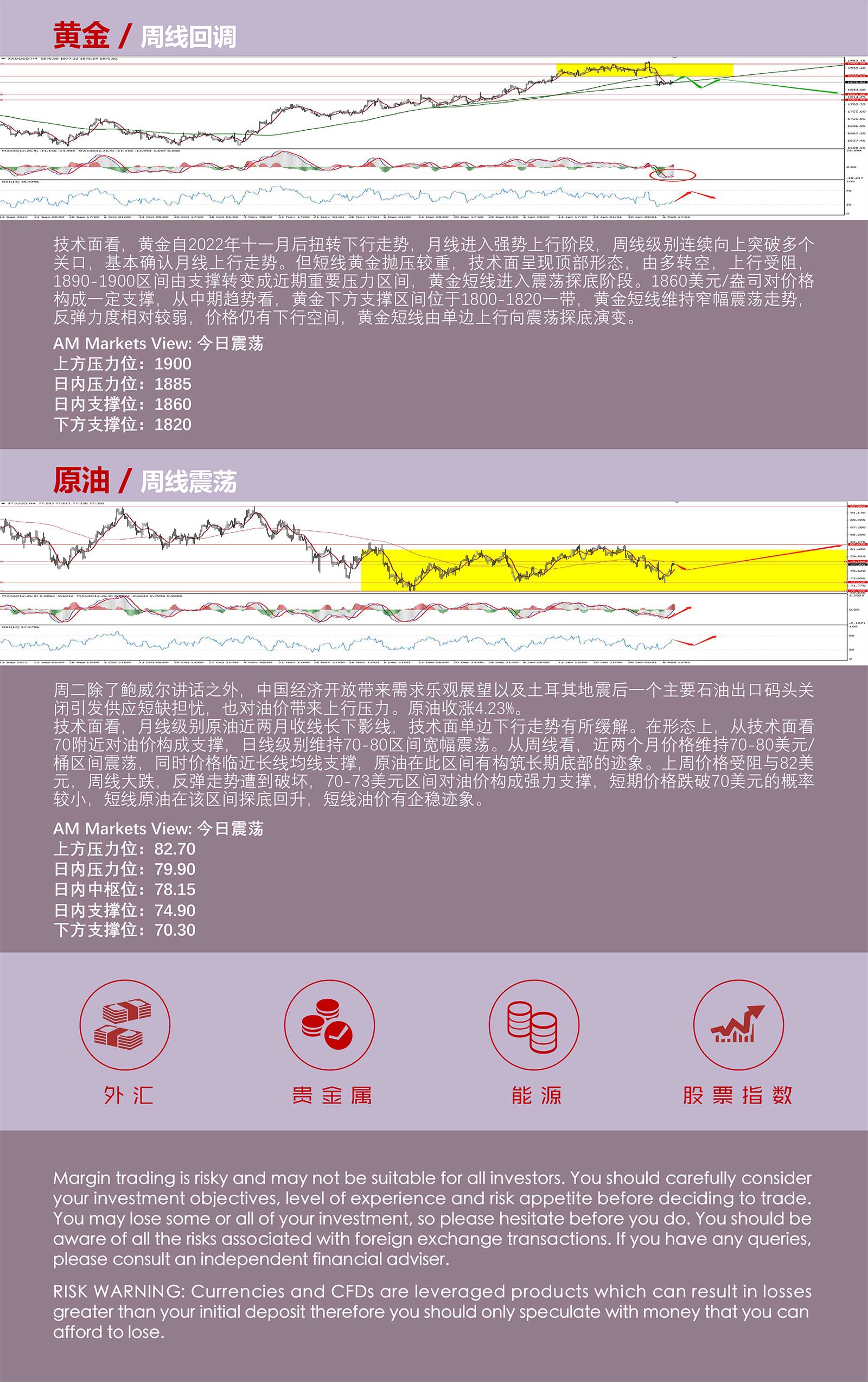 2.8AMMARKETS分析报告（鲍威尔鹰派不及预期，美元反弹暂缓）_05.jpg