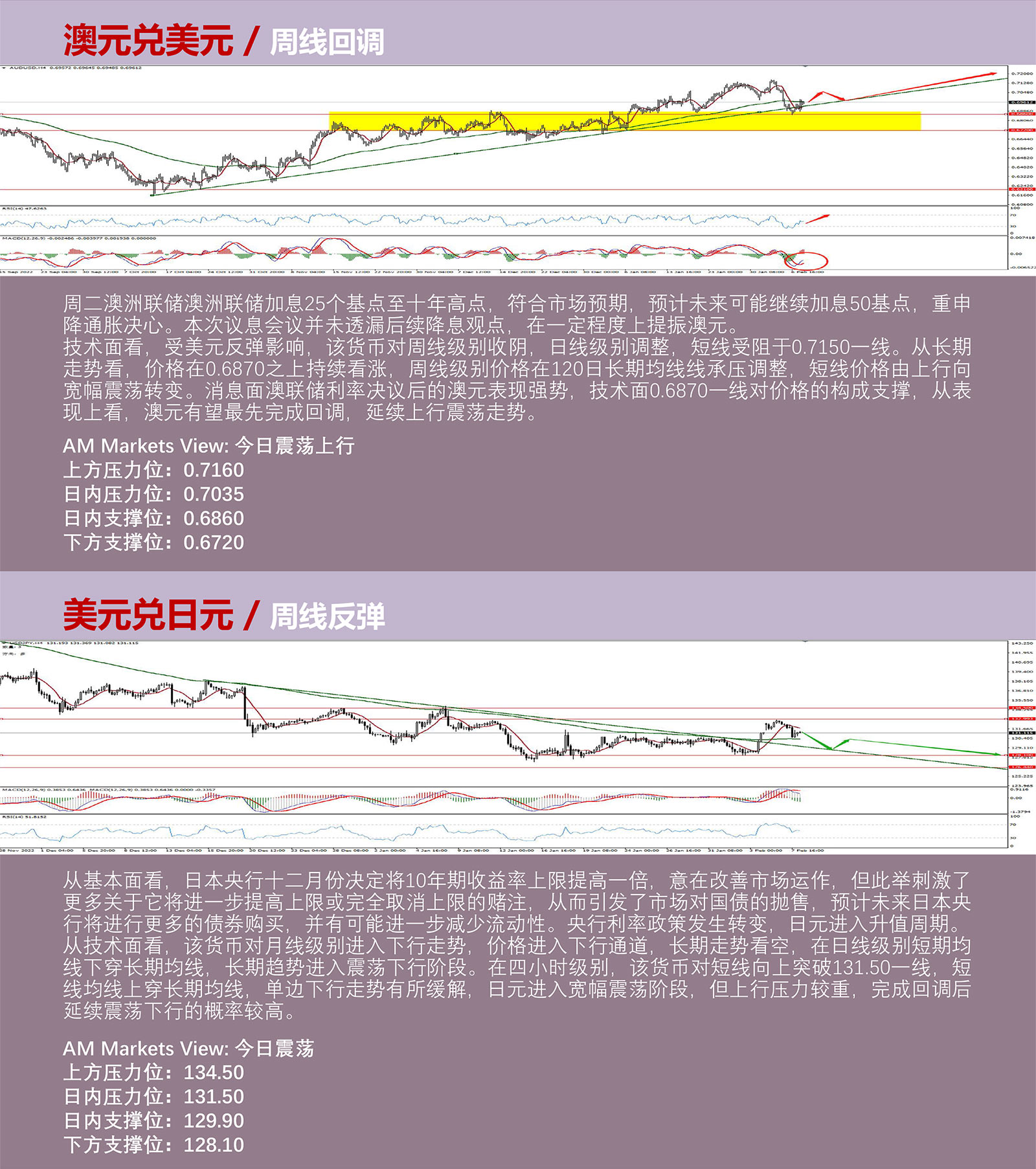 2.8AMMARKETS分析报告（鲍威尔鹰派不及预期，美元反弹暂缓）_04.jpg
