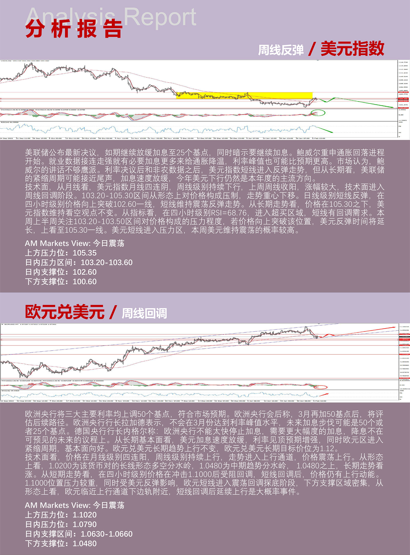 2.8AMMARKETS分析报告（鲍威尔鹰派不及预期，美元反弹暂缓）_03.jpg