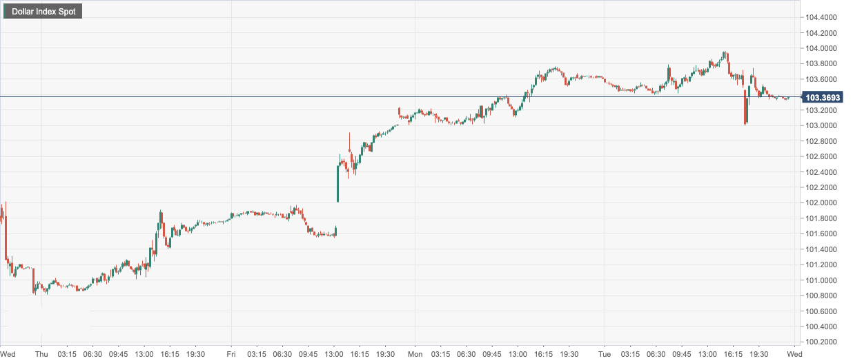美元指數 (DXY):.png