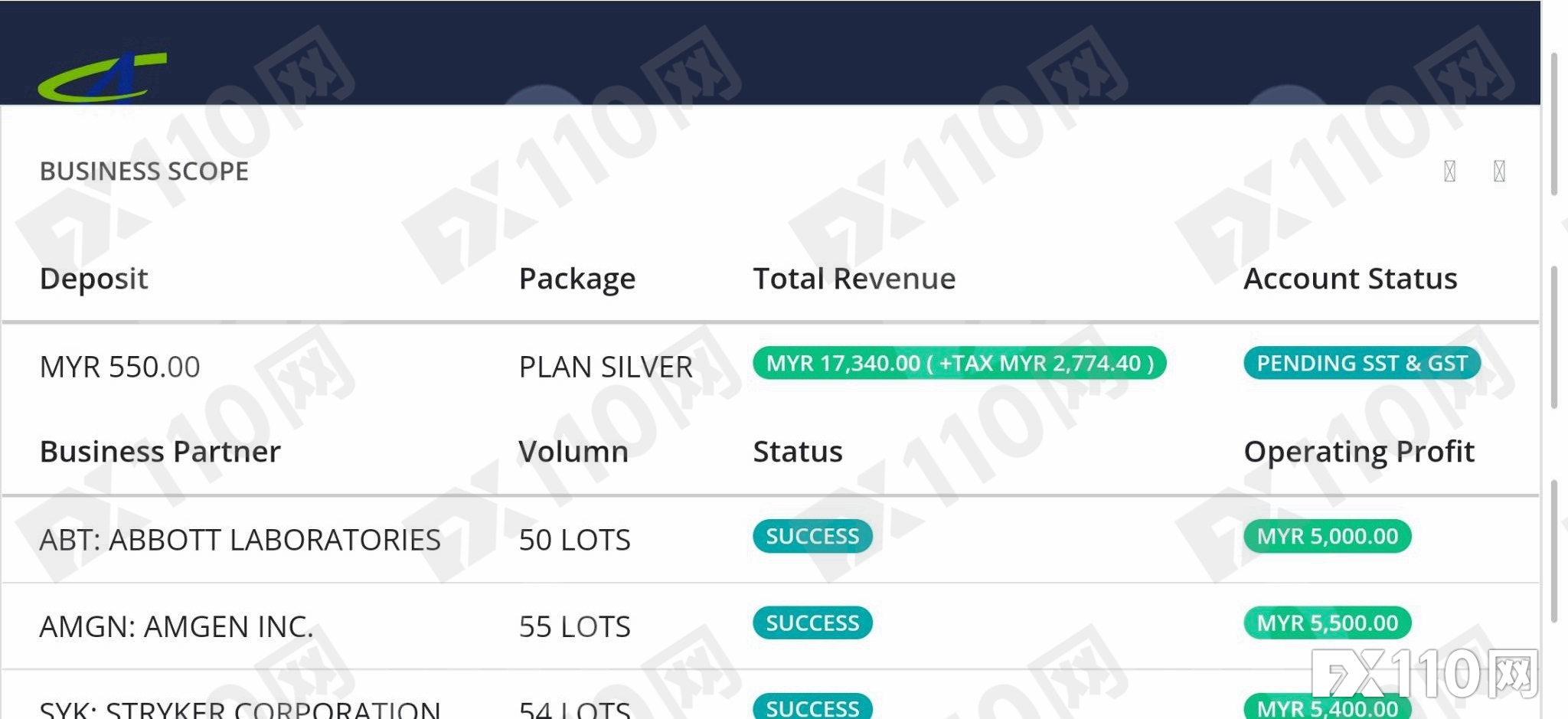 马来汇友被网上广告诱进Asset2U平台，各种费用接二连三！