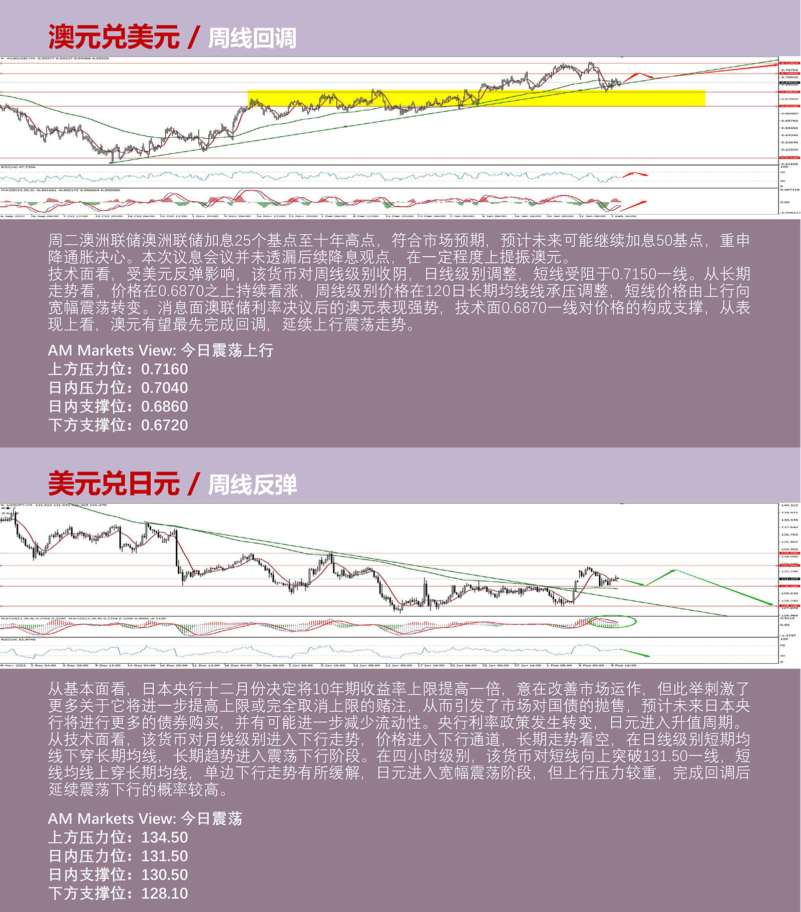 2.9AMMARKETS分析报告（美联储多位官员鹰派不及预期，货币市场窄幅震荡）_04.jpg