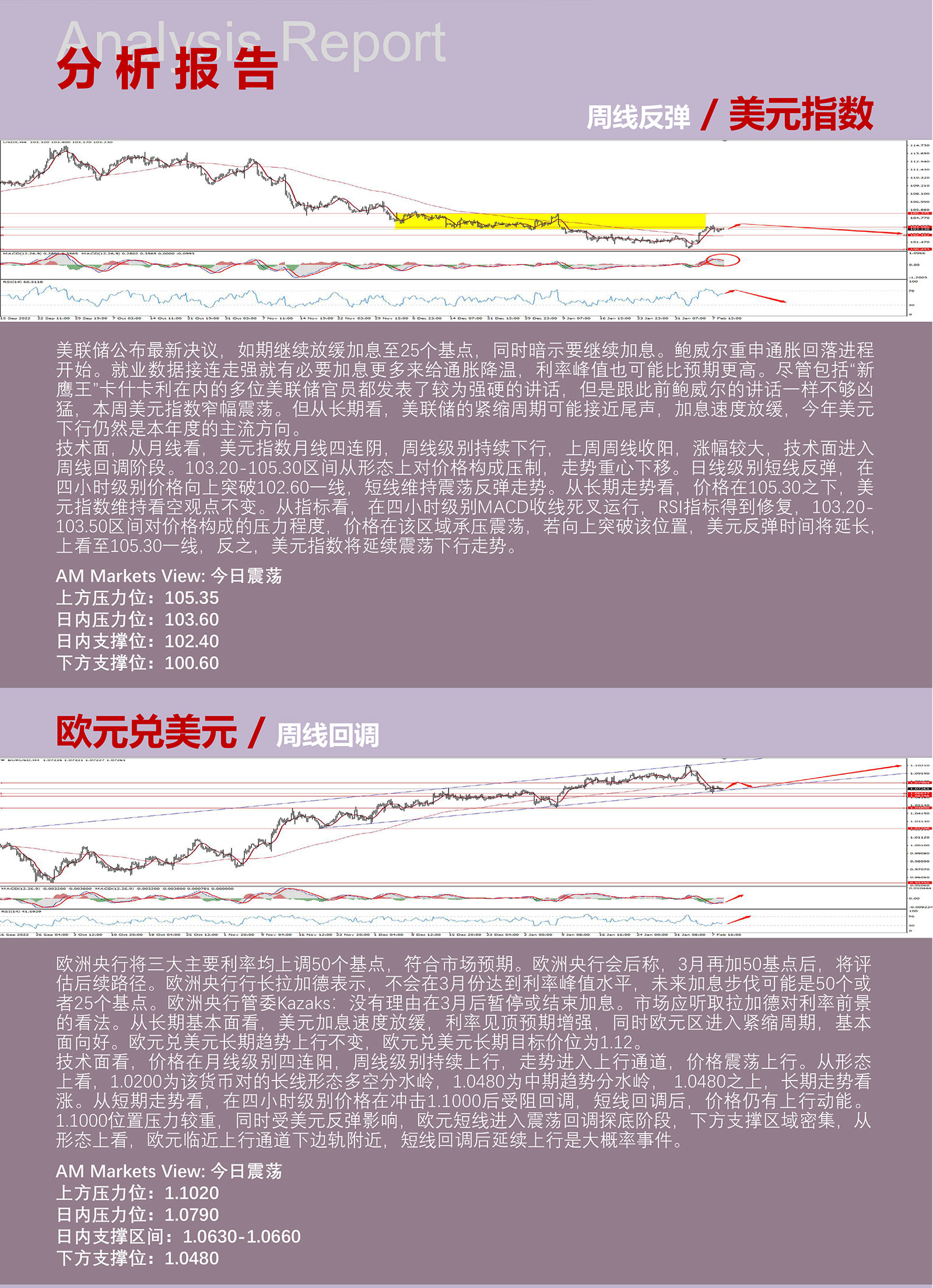 2.9AMMARKETS分析报告（美联储多位官员鹰派不及预期，货币市场窄幅震荡）_03.jpg