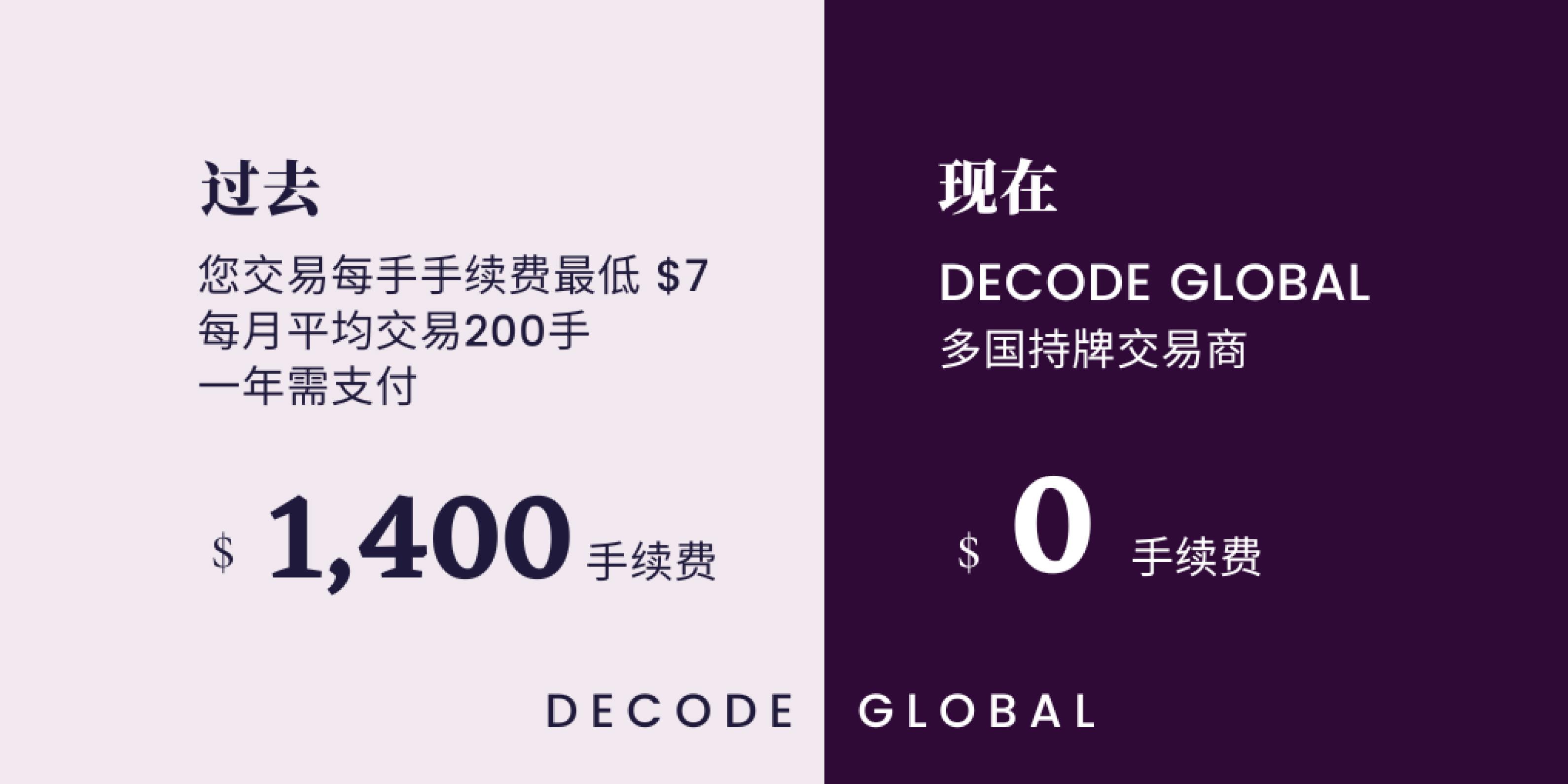 Decodefx 零手续费回馈用户 助力资产增值