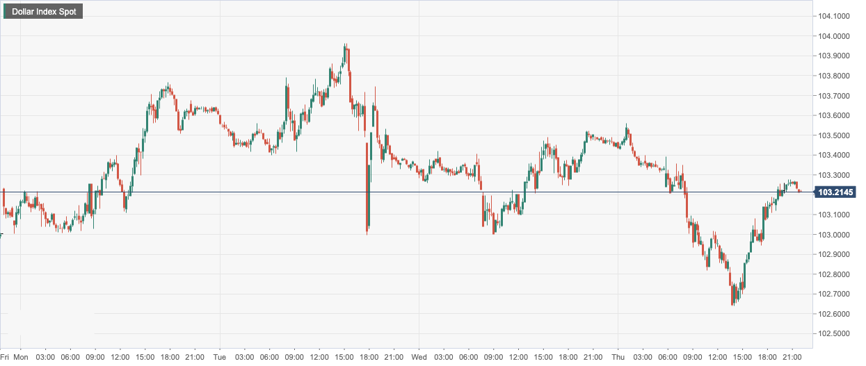 Dollar Index Spot.png