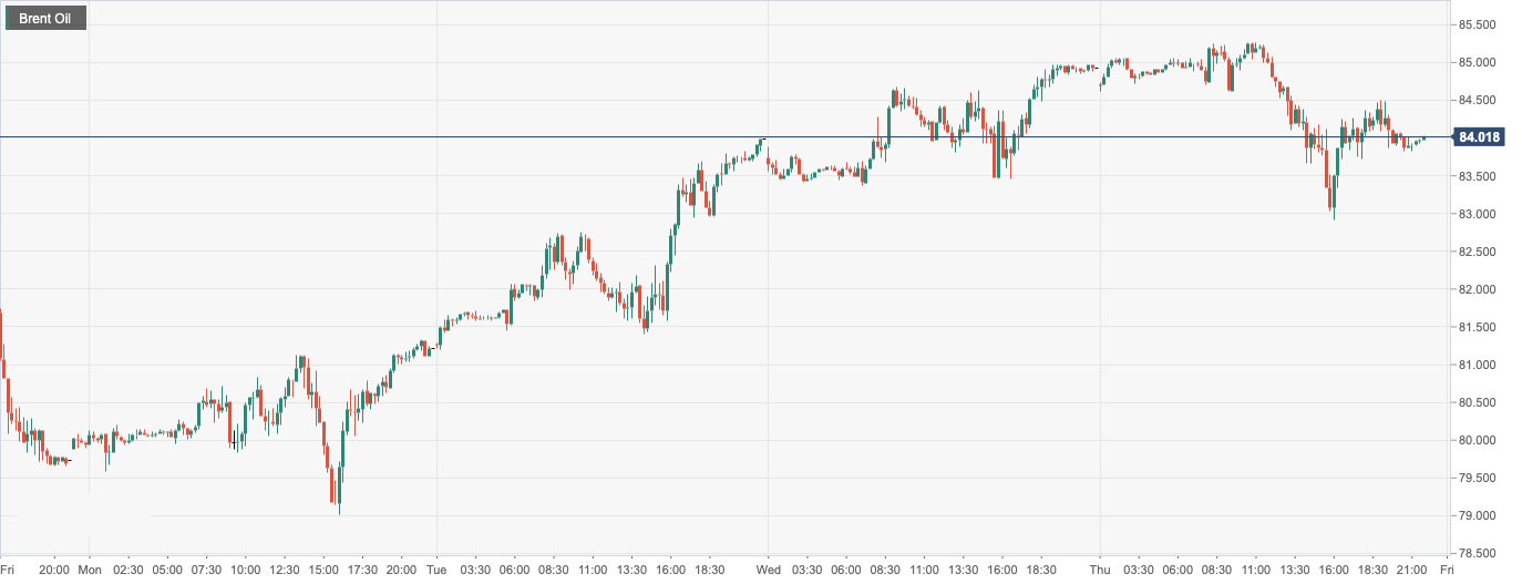 Brent Oil.png