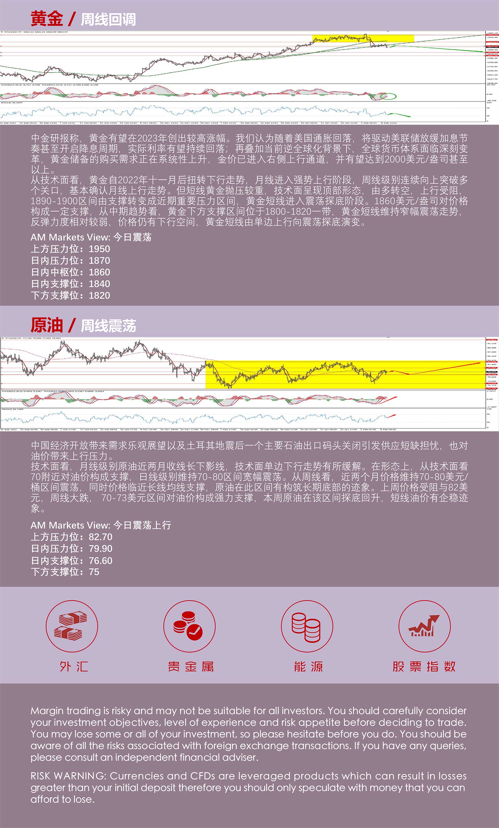 2.10AMMARKETS分析报告（美国劳动力市场复苏推动美元指数小幅反弹）_05.jpg