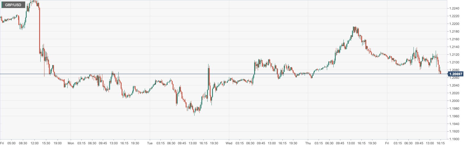 GBP_USD.png