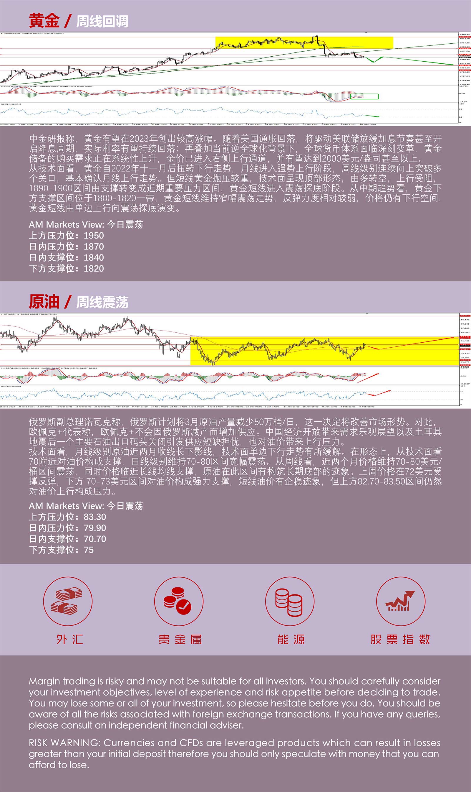 2.13AMMARKETS分析报告（美国1月未季调CPI年率前夕，美元延续反弹）_05.jpg