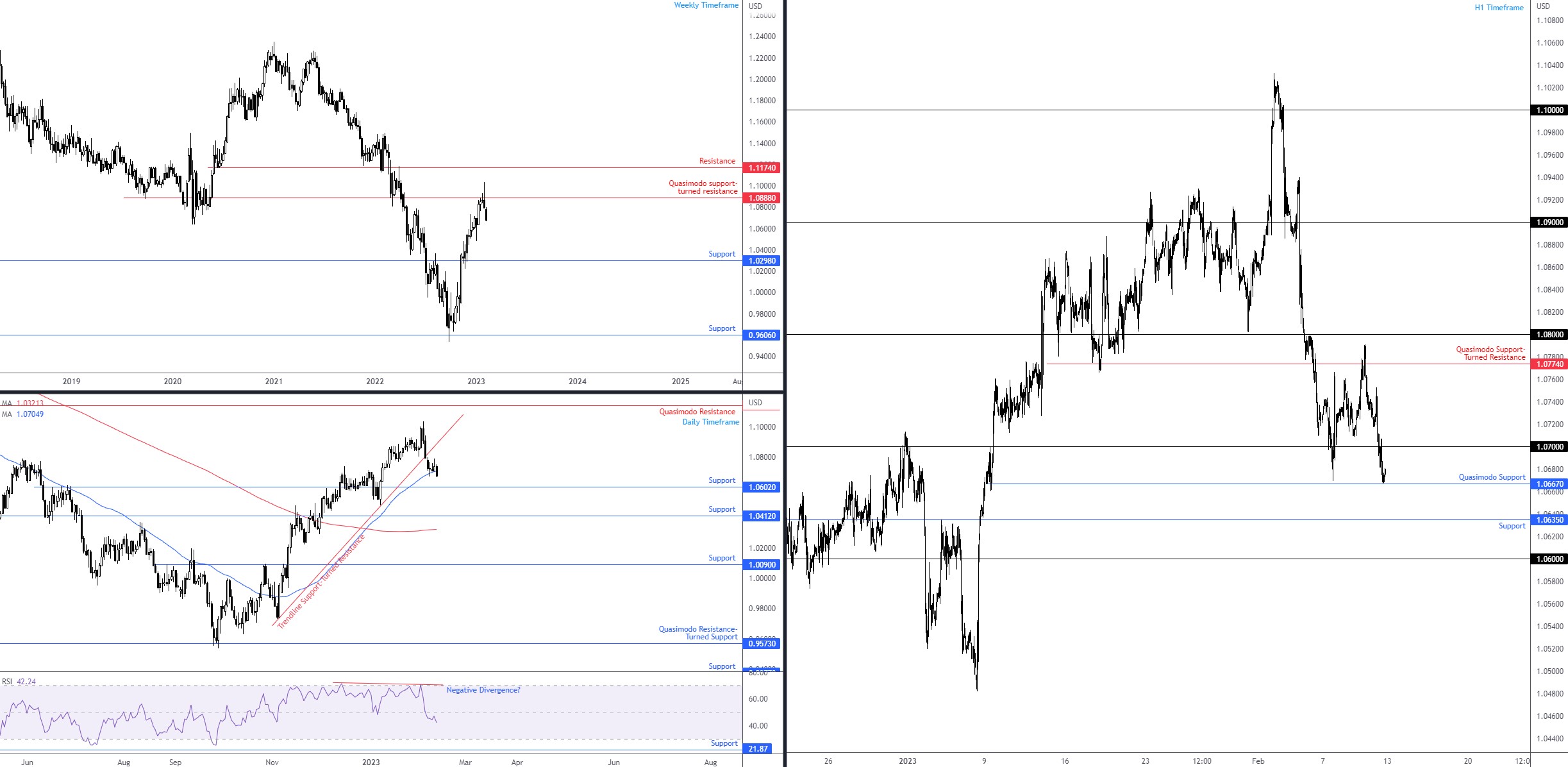 EURUSD FPMARKETS.jpg