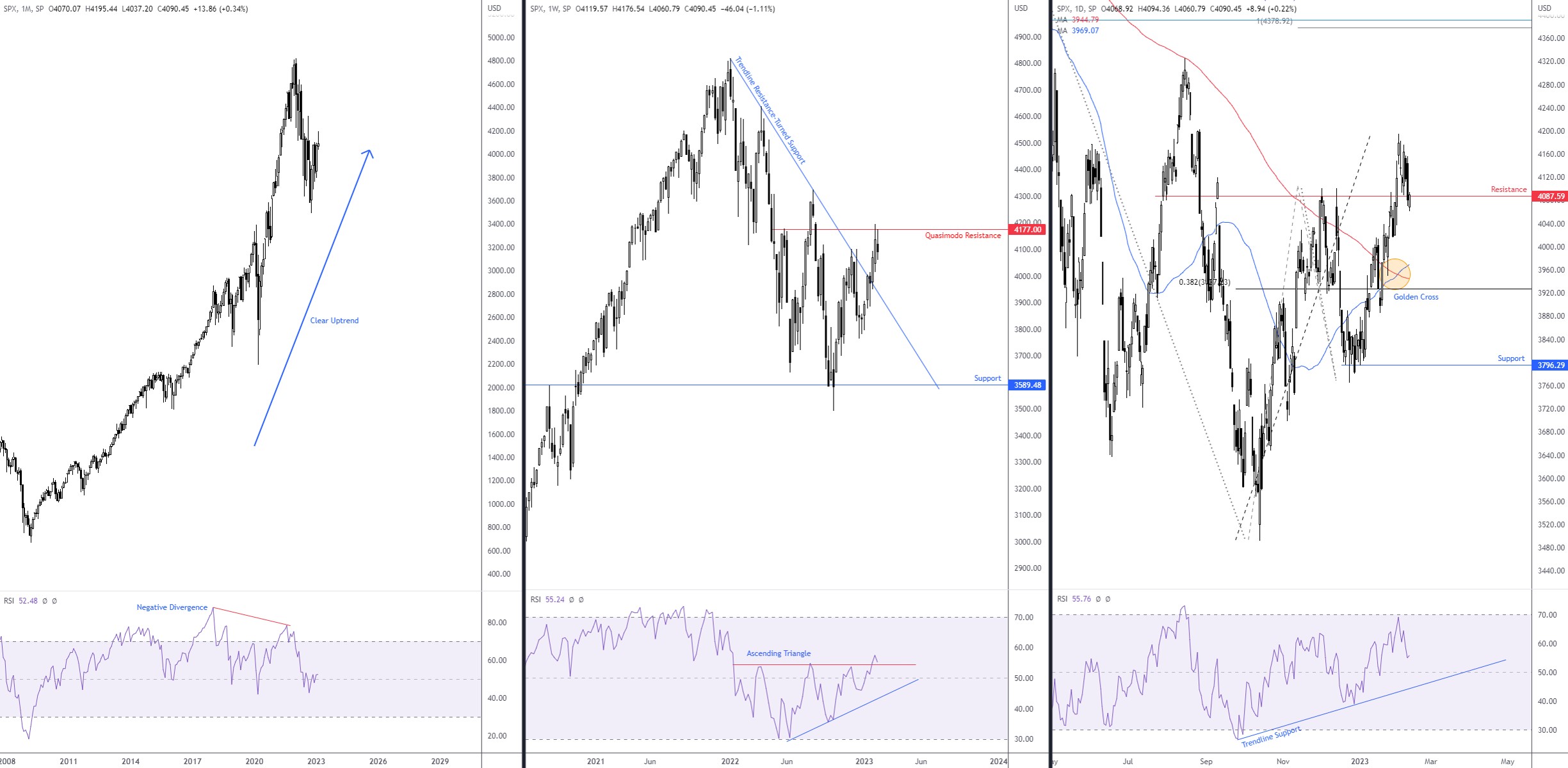 SPX HTF.jpg