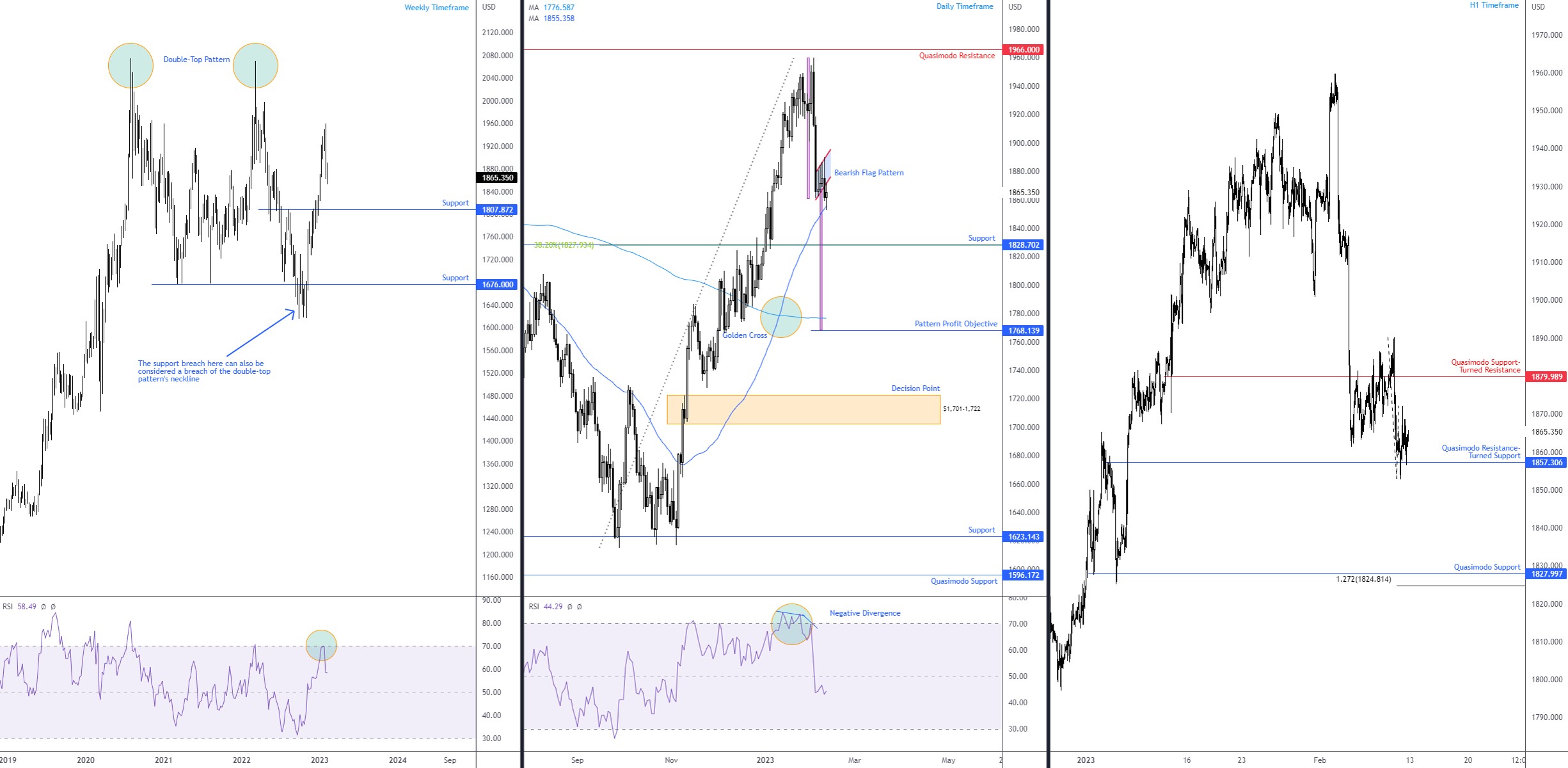 GOLD FPMARKETS.jpg