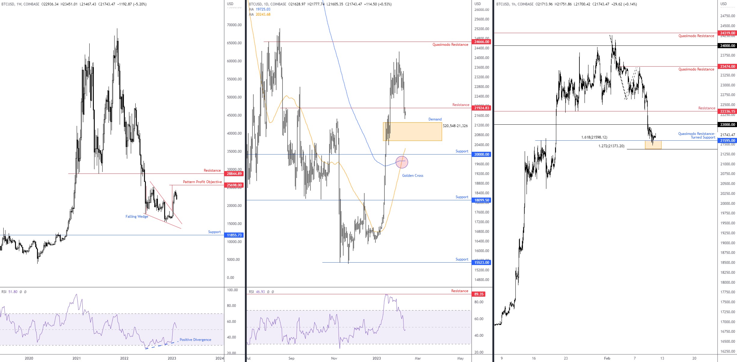 BTC FPMARKETS.jpg