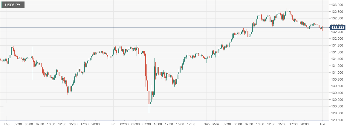 USD_JPY.png