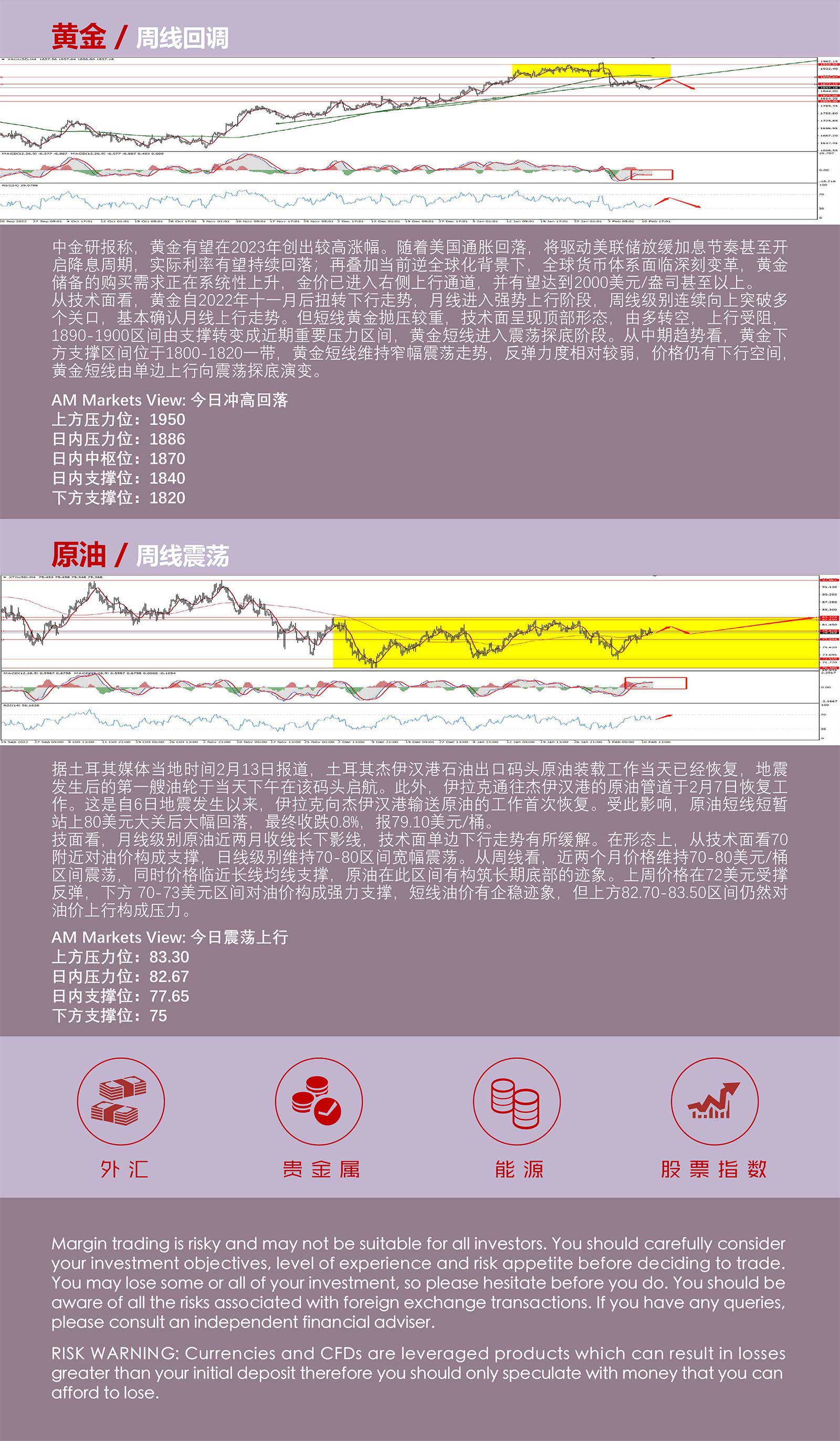 2.14AMMARKETS分析报告（CPI重磅来袭，美元反弹受阻）_05.jpg
