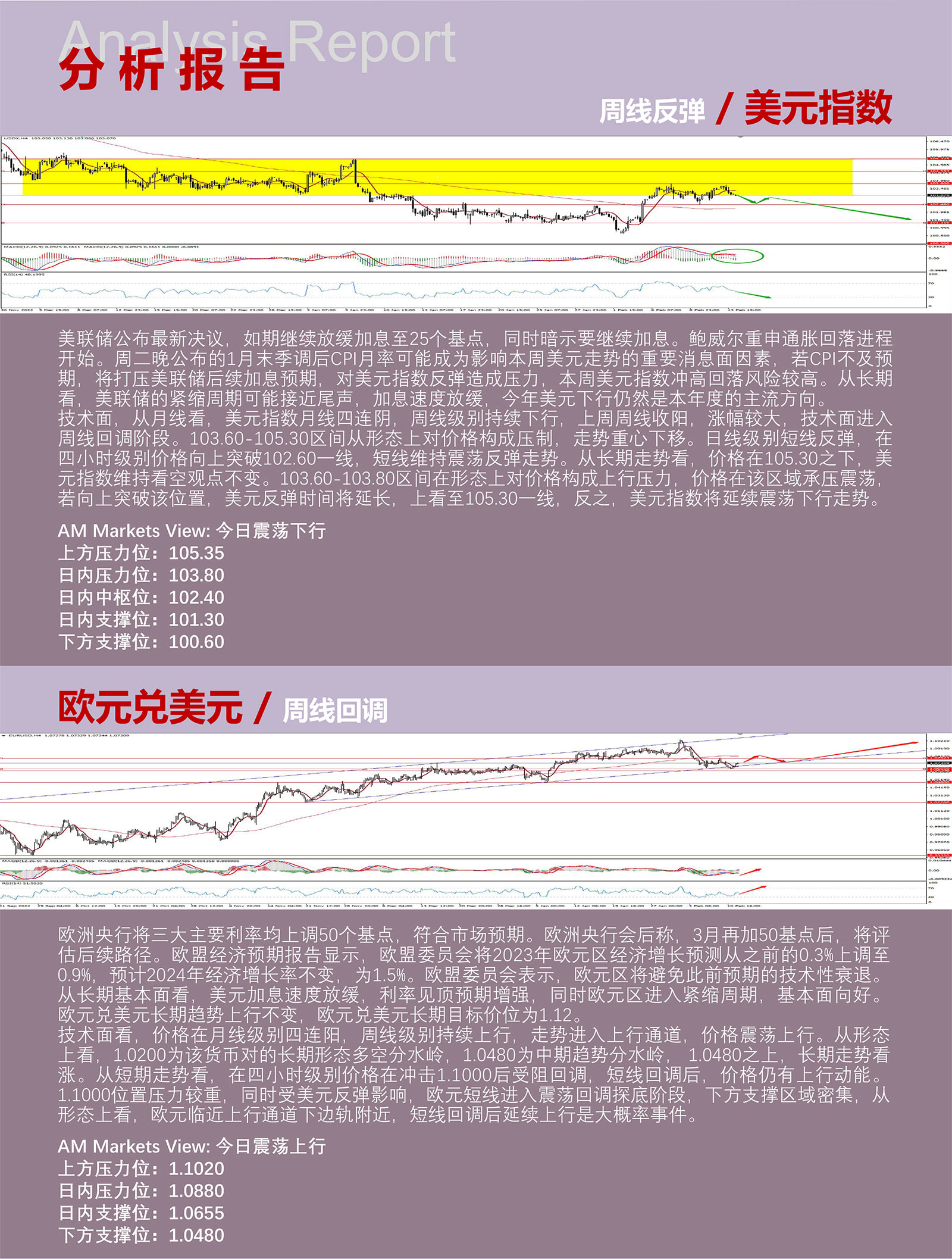 2.14AMMARKETS分析报告（CPI重磅来袭，美元反弹受阻）_03.jpg