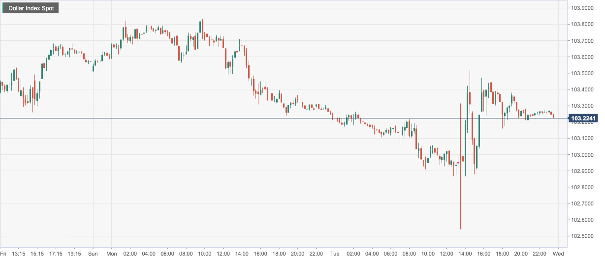 Dollar Index Spot.png