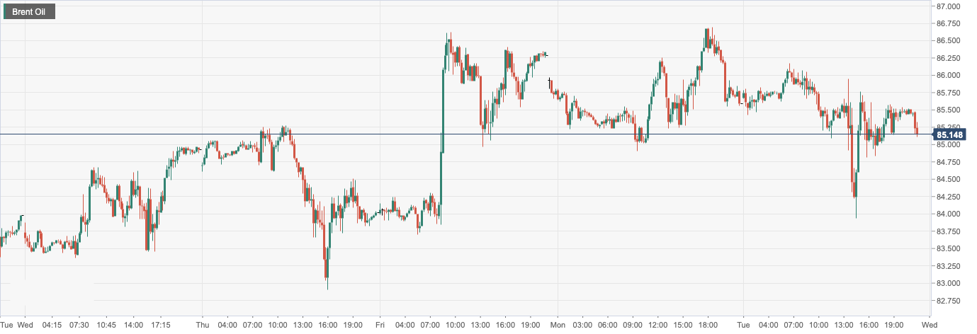 Brent Oil.png