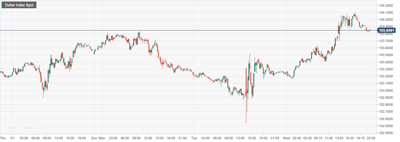 美元指数 (DXY):.png