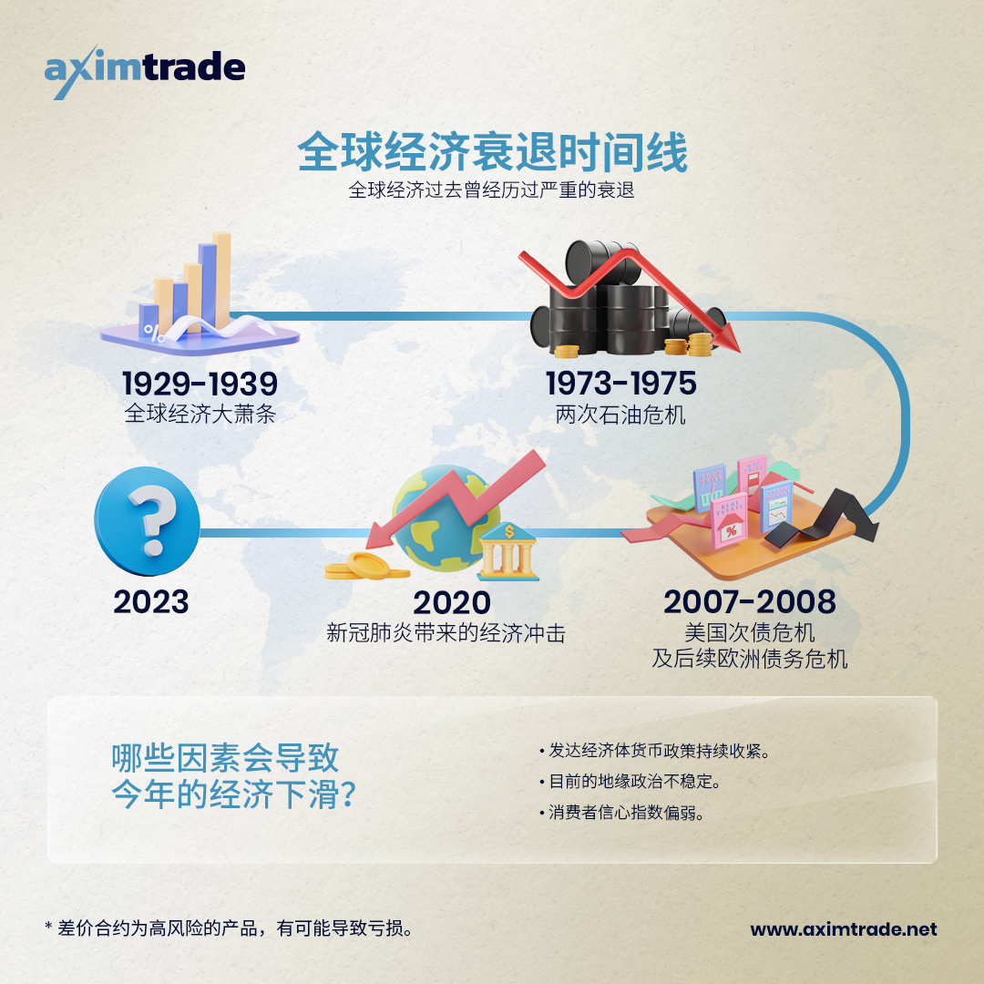 Feb-16_Global-Recessions-Timeline_1080x1080_CN.jpg