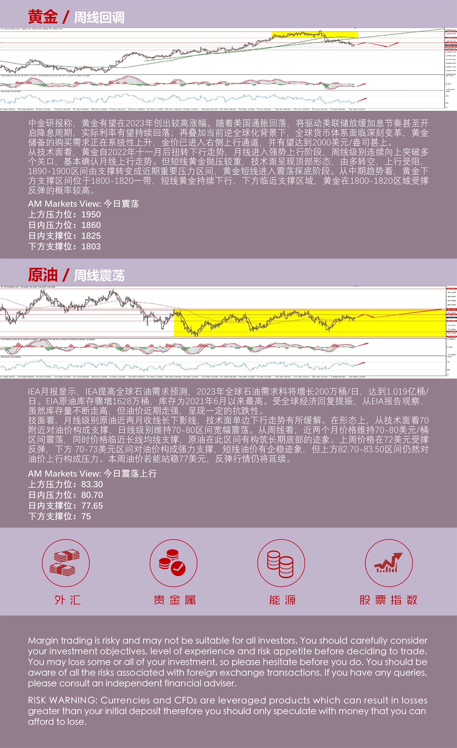 2.16AMMARKETS分析报告（美元冲击104未果，黄金跌破1840关口）_05.jpg