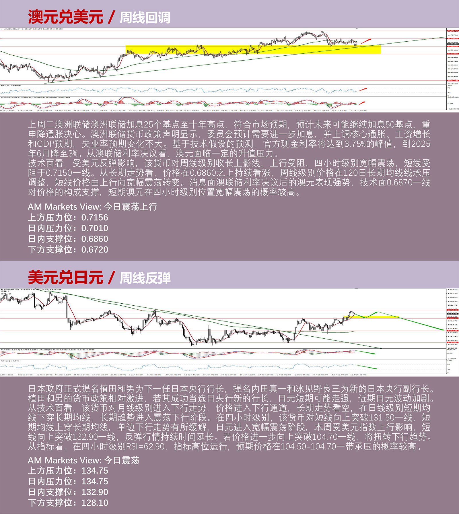 2.16AMMARKETS分析报告（美元冲击104未果，黄金跌破1840关口）_04.jpg