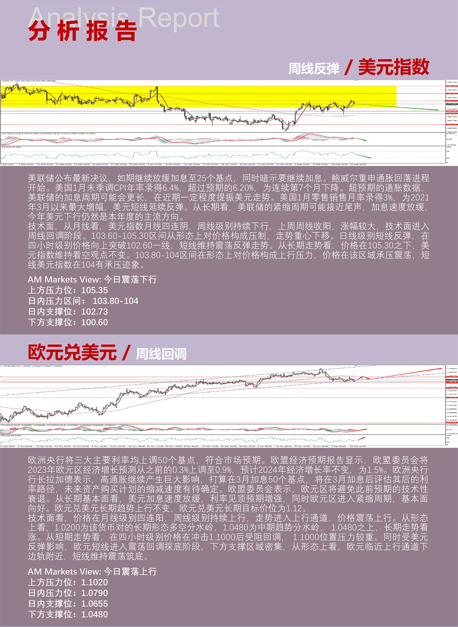 2.16AMMARKETS分析报告（美元冲击104未果，黄金跌破1840关口）_03.jpg