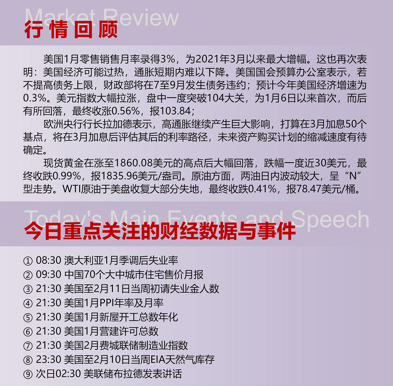 2.16AMMARKETS分析报告（美元冲击104未果，黄金跌破1840关口）_02.jpg