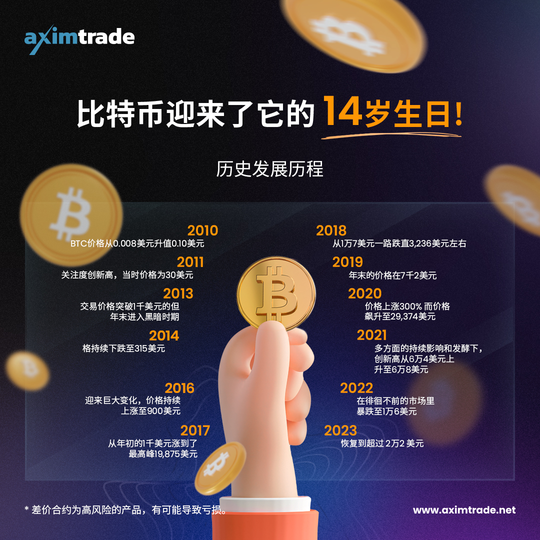 Fri-17_Milestones-of-Bitcoin_CN.jpg