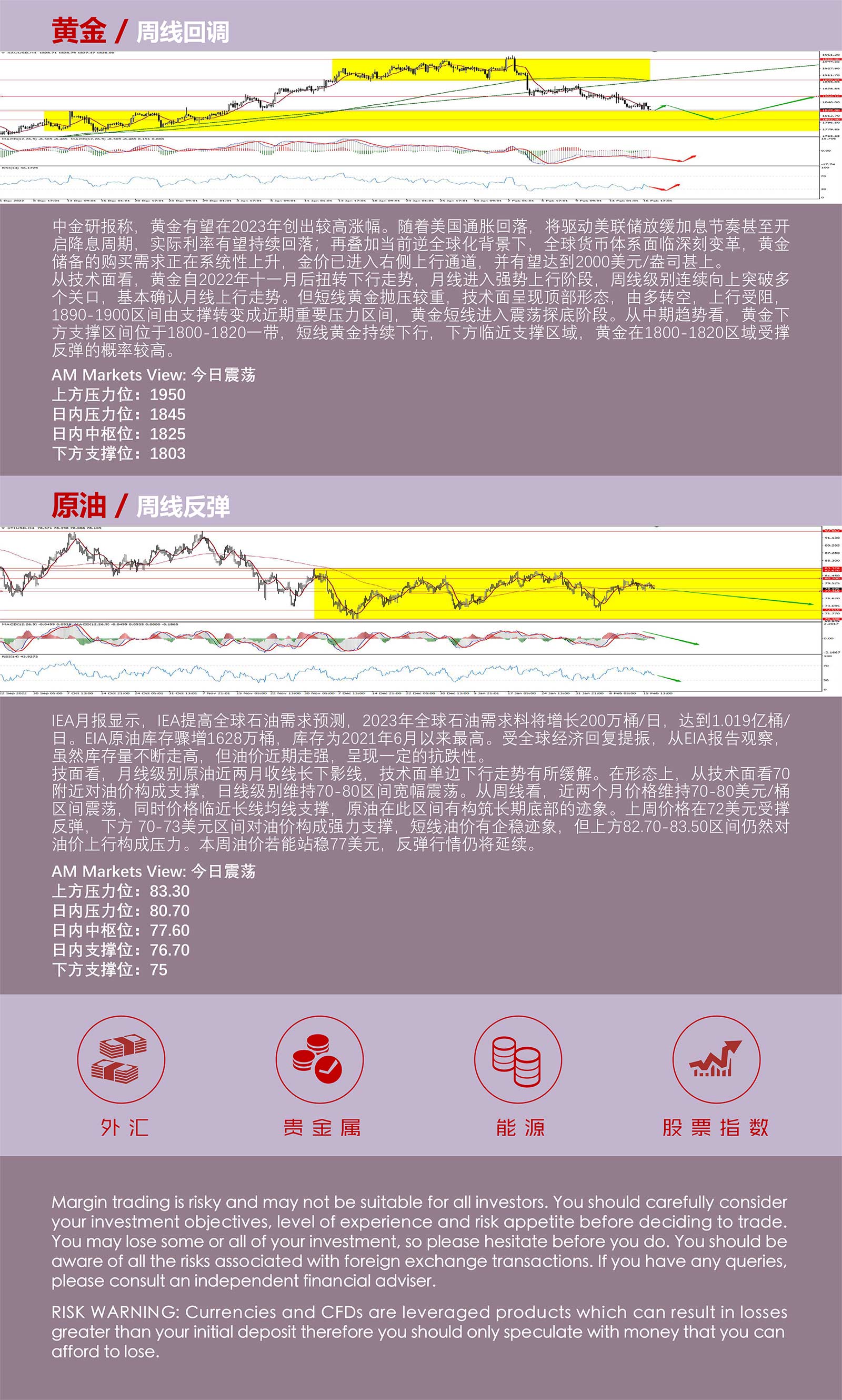 2.17AMMARKETS分析报告（超预期数据推动美元延续反弹，黄金、原油承压）_05.jpg