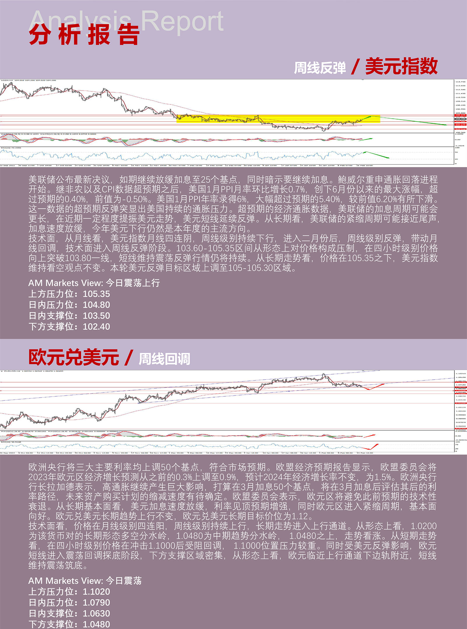 2.17AMMARKETS分析报告（超预期数据推动美元延续反弹，黄金、原油承压）_03.jpg