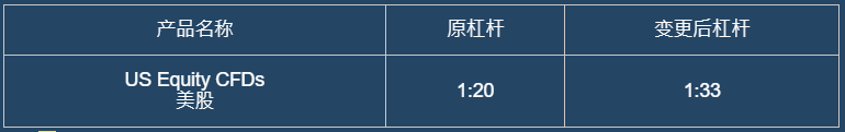 槓桿.png