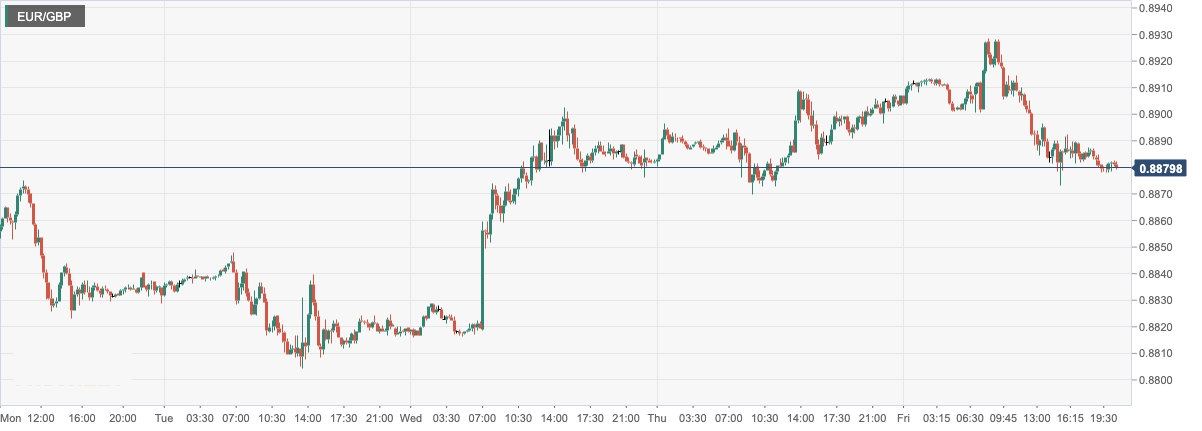 EUR_GBP.png