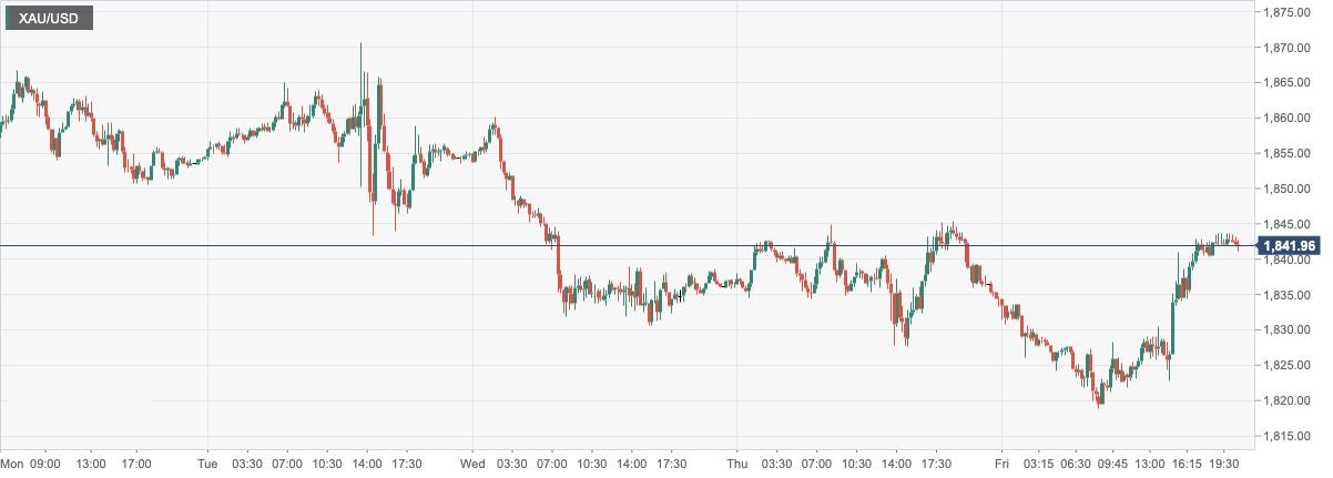 XAU_USD.png