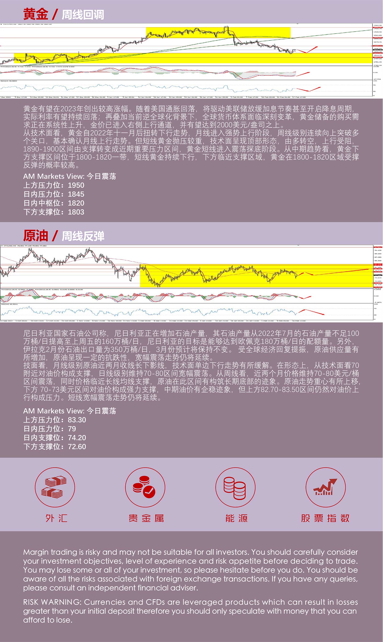 2.20AMMARKETS分析报告（受美国总统日假期影响，美元指数涨势暂缓）_05.jpg