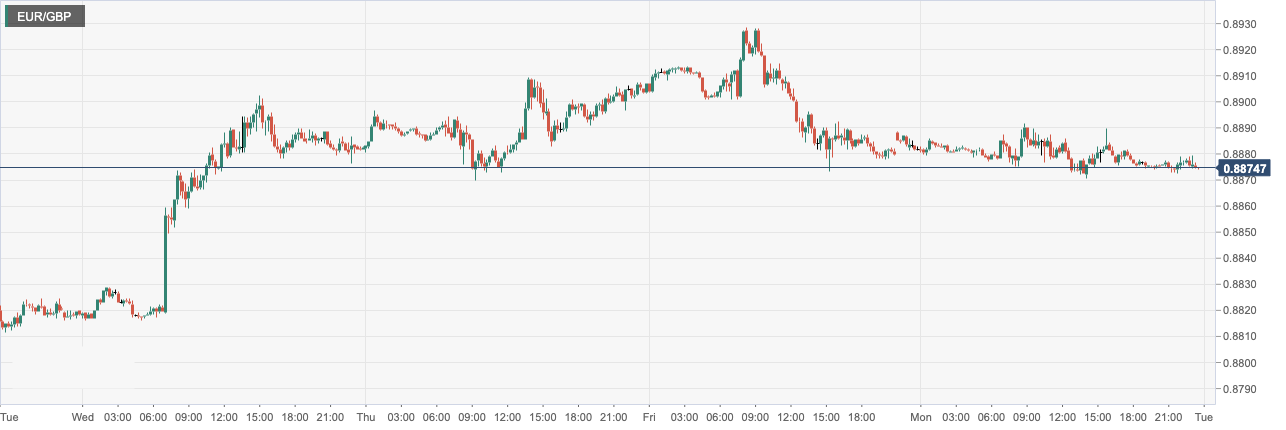 EUR_GBP.png